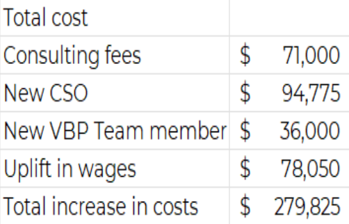 The results after firm partnered with VBP
